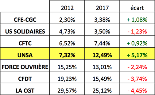 TPE Résultats chiffrés