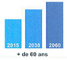 Loi sur le vieillissement