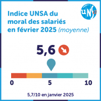 Les préoccupations grandissantes des salariés français