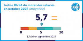 Un moral en demi-teinte pour les salariés 