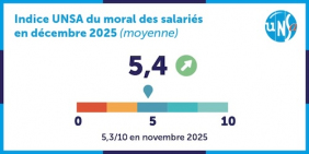 Des salariés inquiets de leur avenir professionnel