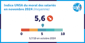 Les méthodes de management : un frein à la santé mentale des salariés 