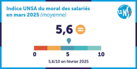 Inquiétudes professionnelles et recul sur l'égalité femmes hommes