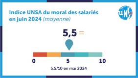 Indice UNSA : le travail ce n'est pas la santé !