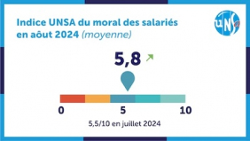 Alors, heureux au boulot ?