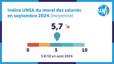 Face à l'IA, les salariés dans l'expectative Face à l'IA, les salariés dans l'expectative